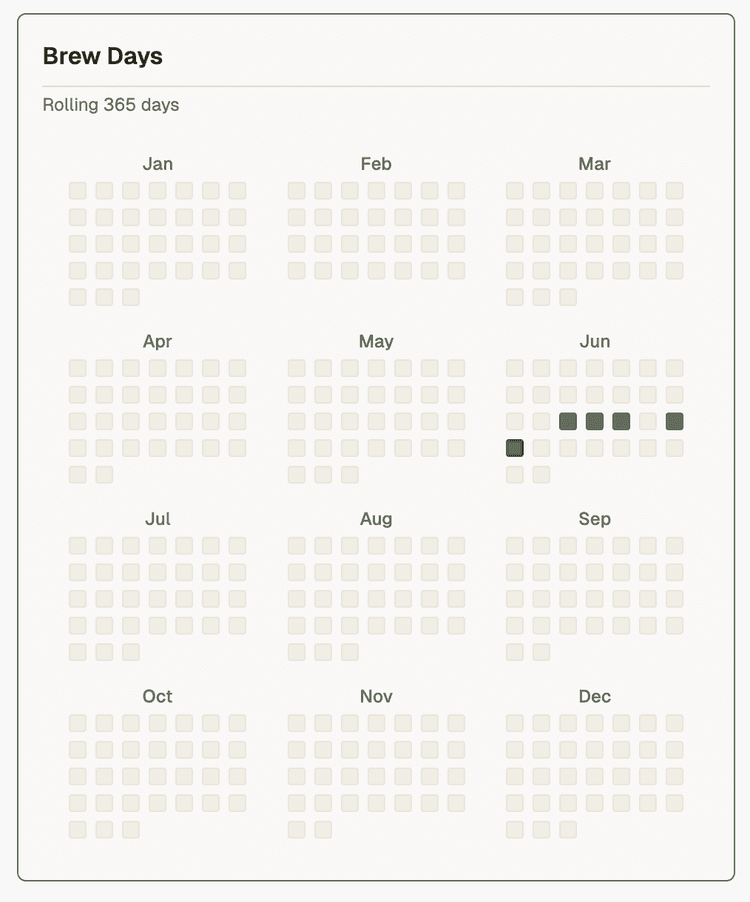 Calendar with dots colored in when a brew has been recorded